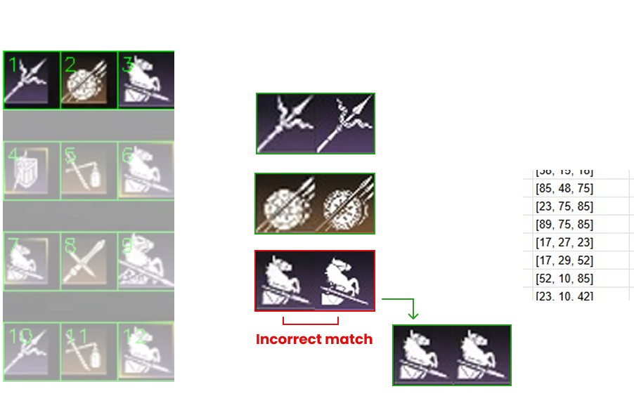 About Data Accuracy